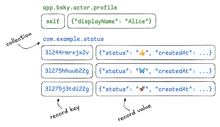 A diagram of a repository